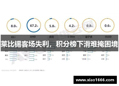 莱比锡客场失利，积分榜下滑难掩困境