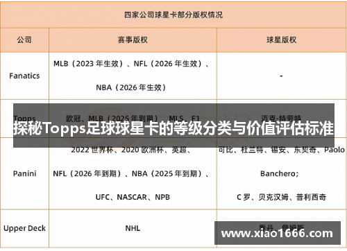 探秘Topps足球球星卡的等级分类与价值评估标准